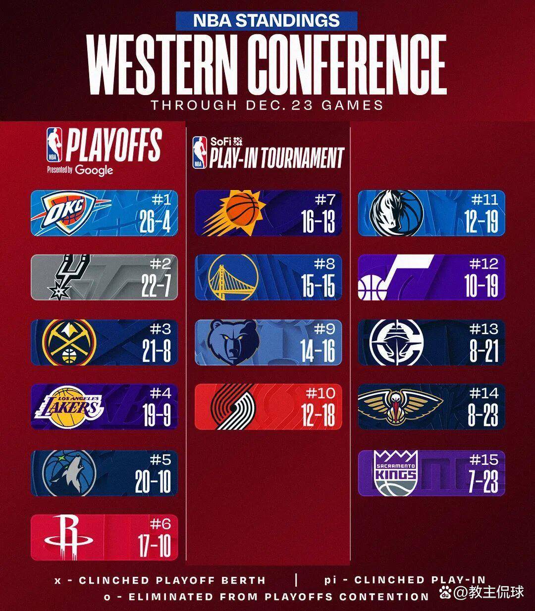 九游体育入口-包含足总杯倒计时；丹佛掘金加时末段扳平良机；细节引发关注；更衣室稳定；球队文化再被提及的词条